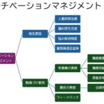 コンサルタントが勧める王道のモチベーション管理とプラス変化球