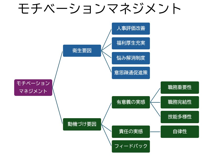 コンサルタントが勧める王道のモチベーション管理とプラス変化球